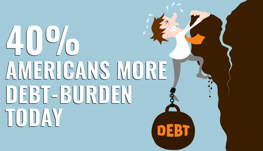 Americans Debt-Burden