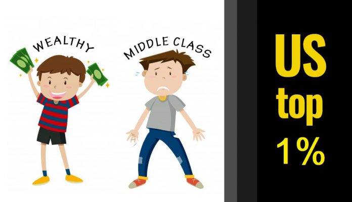 US Top 1% Nearly as Wealthy as the Entire Middle Class - W7 News
