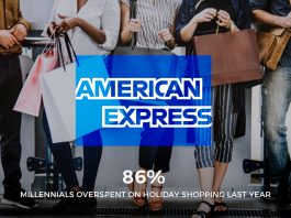 American Express 86% Millennials Overspent On Holiday Shopping