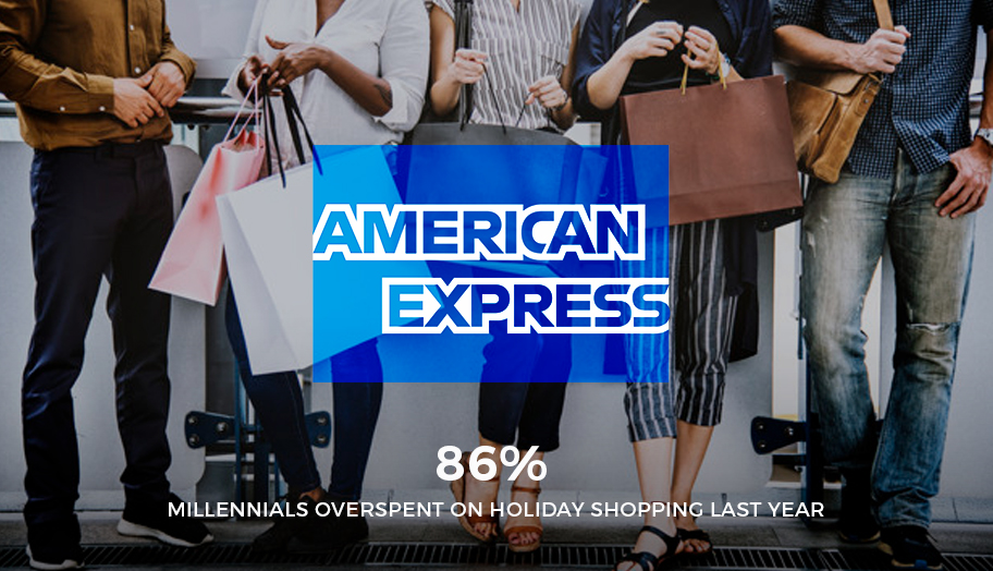 American Express 86% Millennials Overspent On Holiday Shopping