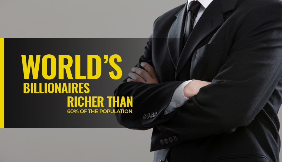 World's Billionaires Richer Than 60 Percent of the Population