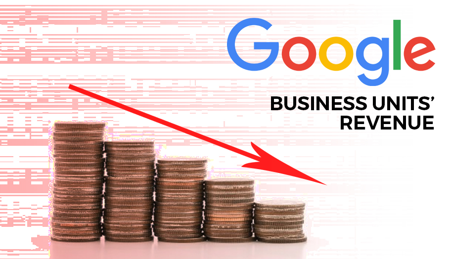 Google Business Units Revenues