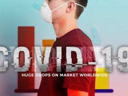 COVID-19 Caused Huge Drops in Markets