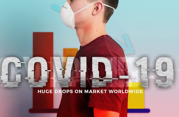 COVID-19 Caused Huge Drops in Markets