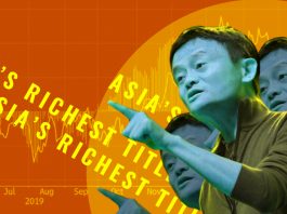 Jack Ma Reclaims Asia’s Richest Title