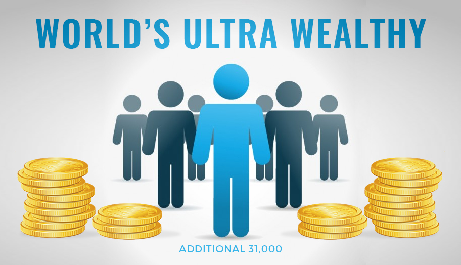 World’s Ultra Wealthy Swell