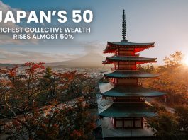 Japan’s Richest Collective Wealth Rises in 2021